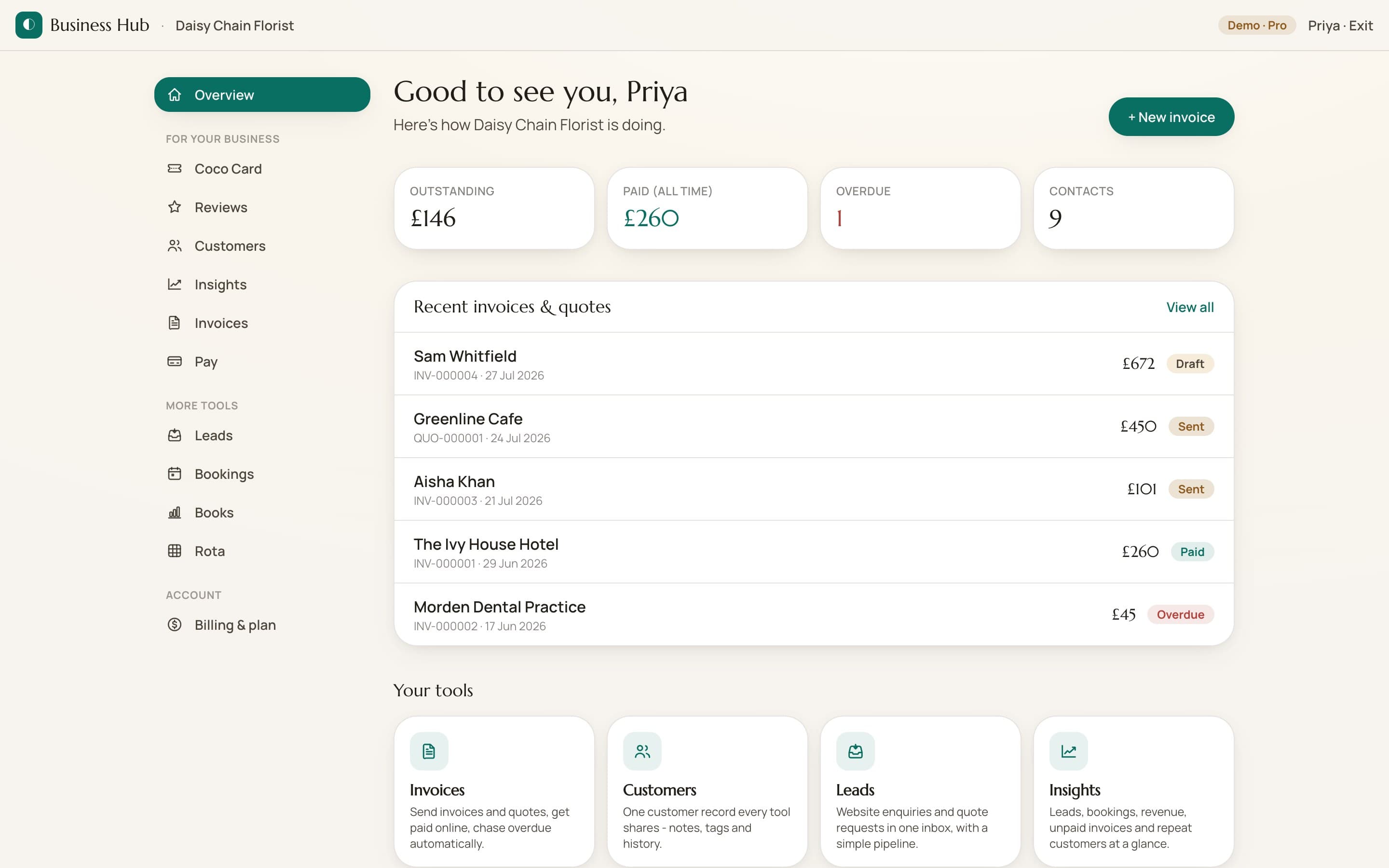 CocoBackoffice dashboard on a laptop: money outstanding, paid and overdue, with recent invoices and quotes listed beneath