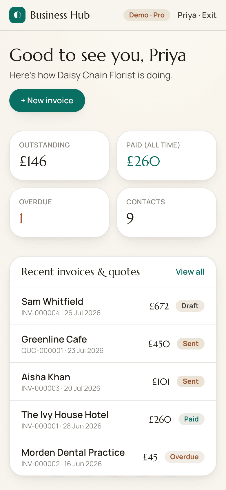 CocoBackoffice dashboard: today's bookings, unpaid invoices and new regulars on one screen